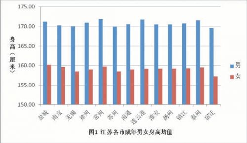 人口素质指标_学业素质测评指标(3)