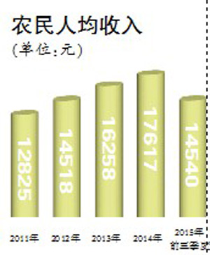 莫斯科人均绿地面积_中国农民人均住房面积(2)