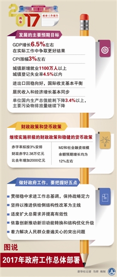 泰州gdp预期_江苏十三市GDP 预计全部实现3000亿(3)