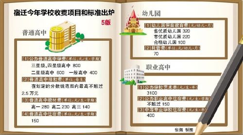 宿迁2015年中小学幼儿园中等职业学校收费项