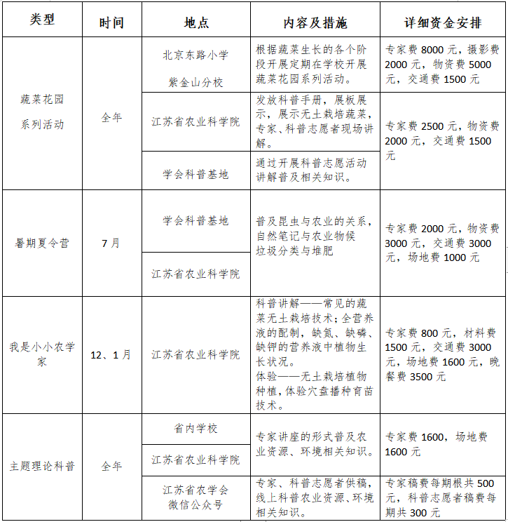 关于农业的科普宣传标语_农业科普文章_科普农业文章范文