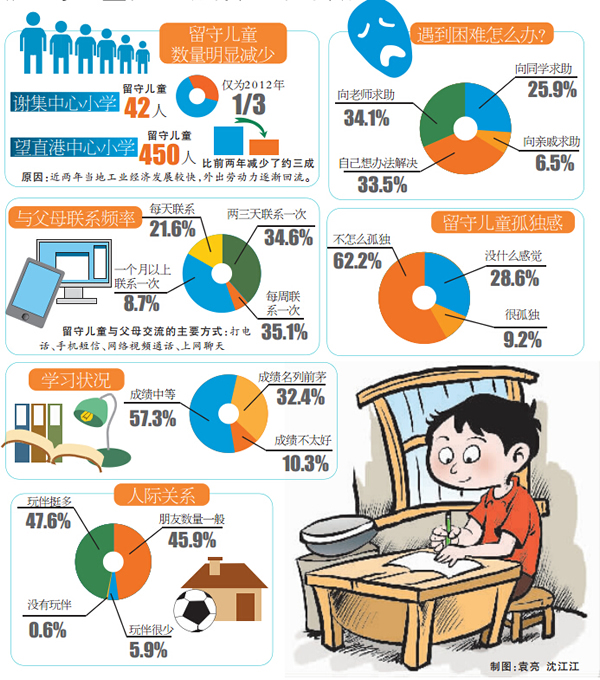 调查农村流动人口报告_人口老龄化调查报告